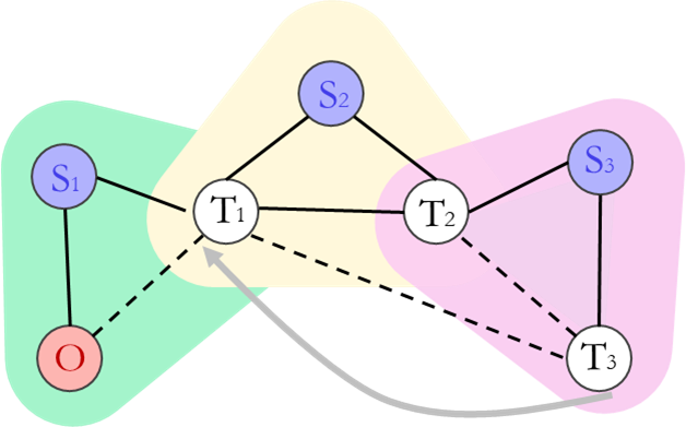 This diagram illustrates an example of the knowledge-sharing process among teachers.